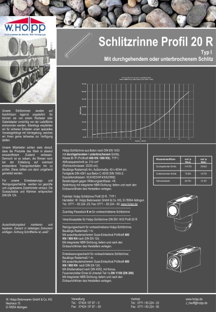 Schlitzrinne Profil 20 R - Meichle & Mohr GmbH