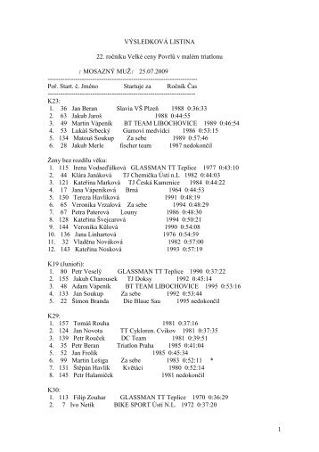 Mosazný muž výsledky 2009 - Triatlon.cz