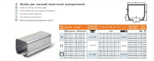 Carrelli autoportanti - Rolling Center