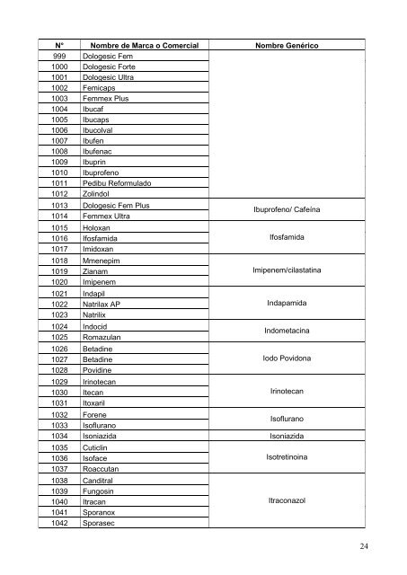 Lista de Equivalentes Genéricos de los Medicamentos de Marca