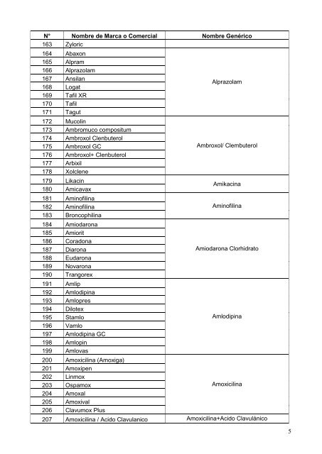 Lista de Equivalentes Genéricos de los Medicamentos de Marca