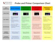 Probe and Primer Comparison Chart - Biosearch Technologies