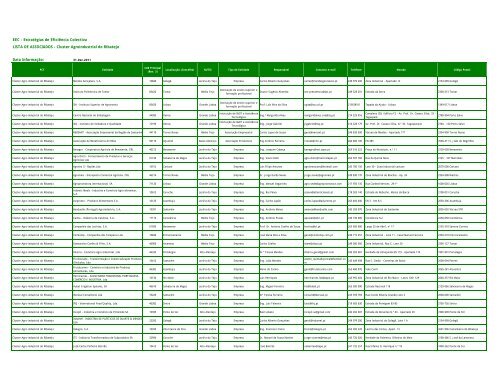 Cluster Agroindustrial do Ribatejo Data Informação