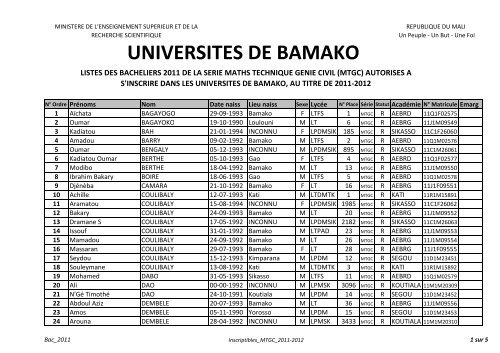 Liste_Bacheliers_2011_ImmatriculÃ©s-SÃ©rie MTGC