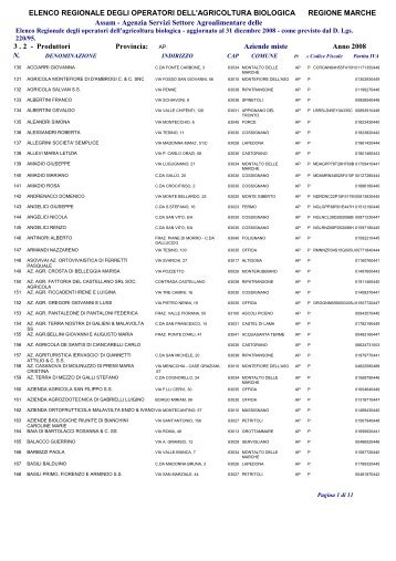 Provincia di Ascoli Piceno - Marche Agricoltura