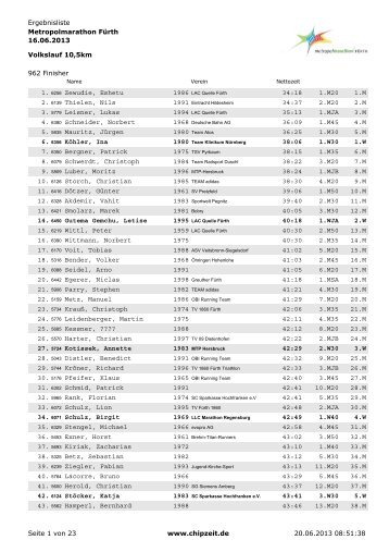 Ergebnisliste Metropolmarathon FÃ¼rth 16.06.2013 Volkslauf 10,5km ...
