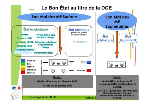 ThÃ¨me Objectifs : le bon Ã©tat des eaux