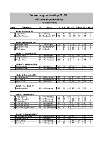 Endwertung LC 2011.pdf - SV Weissenbach