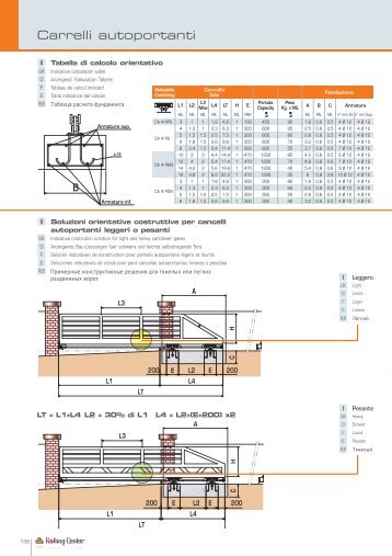 Carrelli autoportanti - Rolling Center