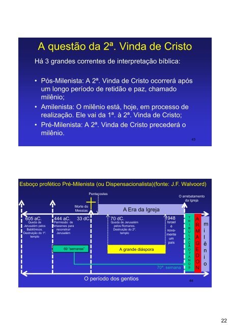 O Calendário Maia e o Calendário de Jesus