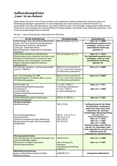 Aufbewahrungsfristen