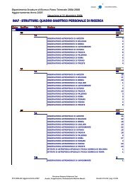 Personale di ricerca - prima parte