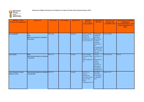 DHET Accredited Journals List of South African Journals - Library