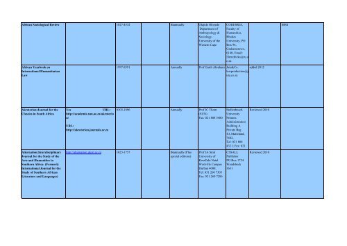 DHET Accredited Journals List of South African Journals - Library