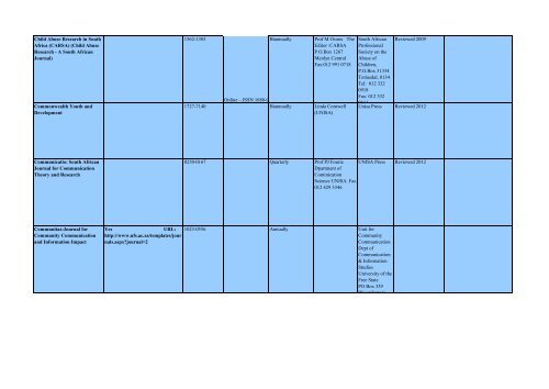 DHET Accredited Journals List of South African Journals - Library