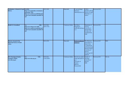 DHET Accredited Journals List of South African Journals - Library