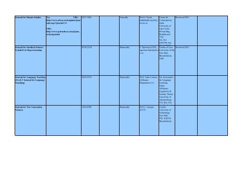 DHET Accredited Journals List of South African Journals - Library