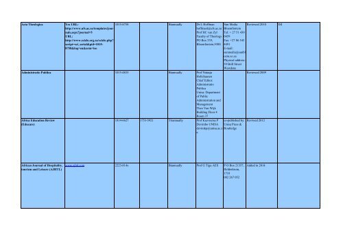 DHET Accredited Journals List of South African Journals - Library