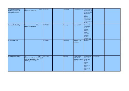 DHET Accredited Journals List of South African Journals - Library