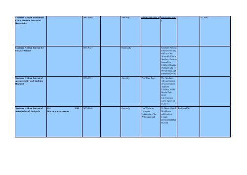 DHET Accredited Journals List of South African Journals - Library