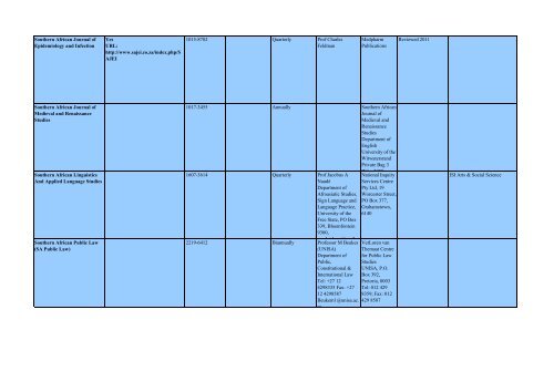 DHET Accredited Journals List of South African Journals - Library