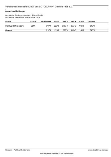 Protokoll der Veranstaltung - SC Delphin Geldern