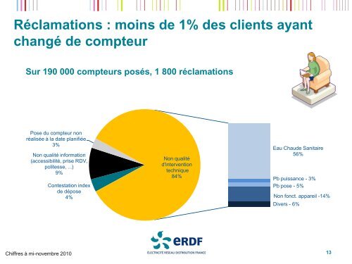 Les réseaux électriques de demain - Smart Grids