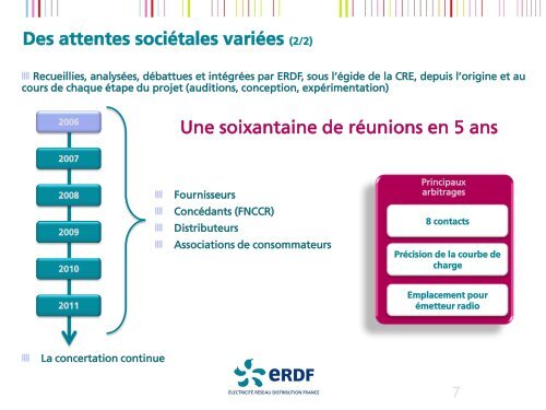 Les réseaux électriques de demain - Smart Grids