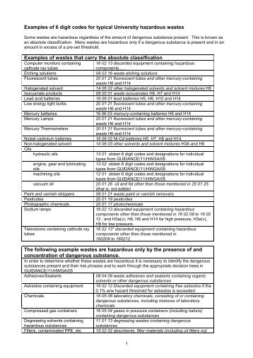 Waste codes (PDF 15KB)