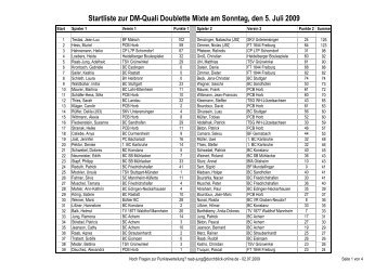 Startliste zur DM-Quali Doublette Mixte am Sonntag, den 5. Juli 2009
