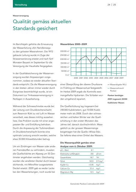 Jahresbericht 2009 - Gemeinde Planken