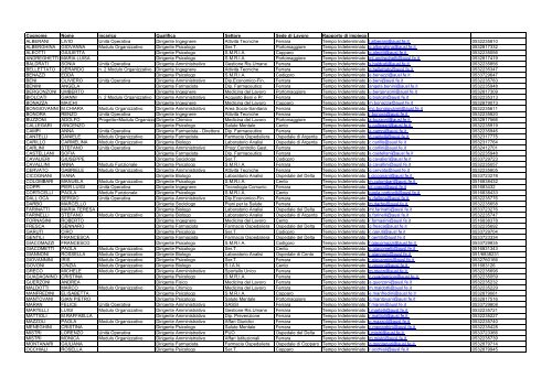 Cognome Nome incarico Qualifica Settore Sede di Lavoro Rapporto ...