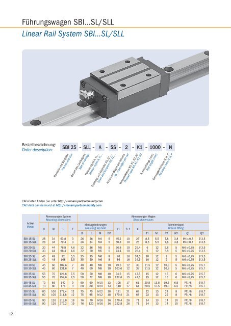 Linear Rail System SBIâ€¦ - Romani GmbH