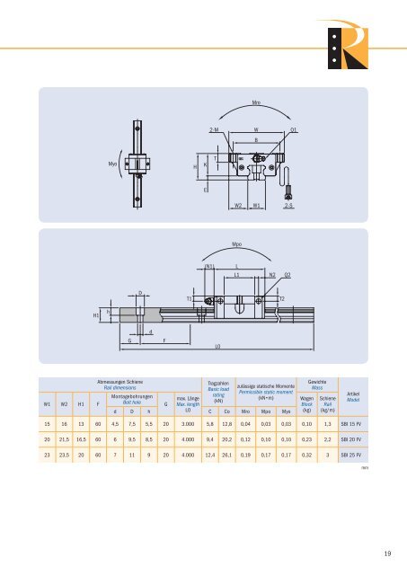 Linear Rail System SBIâ€¦ - Romani GmbH