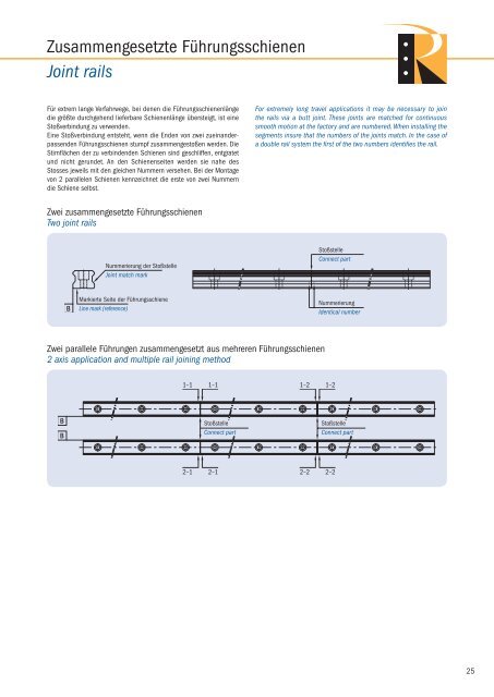 Linear Rail System SBIâ€¦ - Romani GmbH