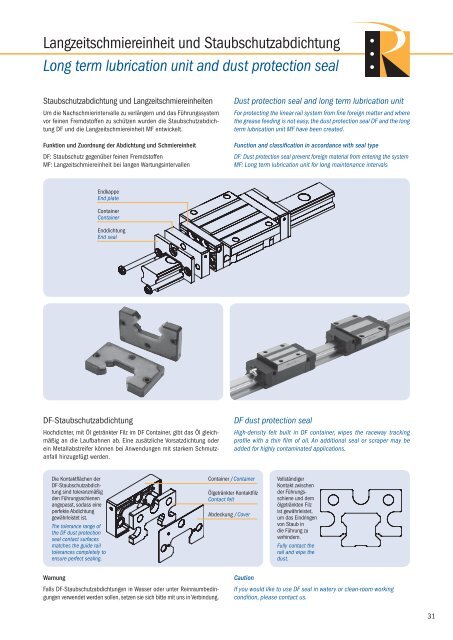 Linear Rail System SBIâ€¦ - Romani GmbH