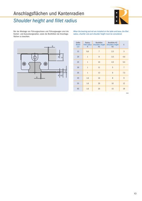 Linear Rail System SBIâ€¦ - Romani GmbH