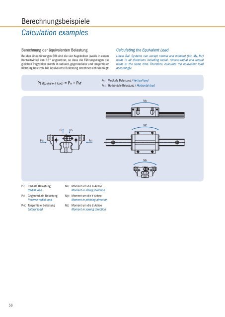 Linear Rail System SBIâ€¦ - Romani GmbH