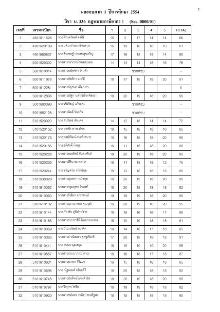 à¸à¸¥à¸ªà¸­à¸à¸ à¸²à¸ 1 à¸ïà¸à¸²à¸£à¸¨à¸¶à¸à¸©à¸² 2554 à¸§à¸´à¸à¸² à¸. 336 à¸à¸à¸«à¸¡à¸²à¸¢à¸ à¸²à¸©à¸µà¸­à¸²