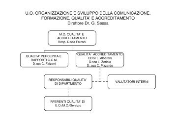 Organizzazione MO QualitÃ  Accreditamento - Azienda USL di Ferrara