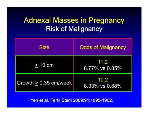 Adnexal Masses in Pregnancy - Cmebyplaza.com