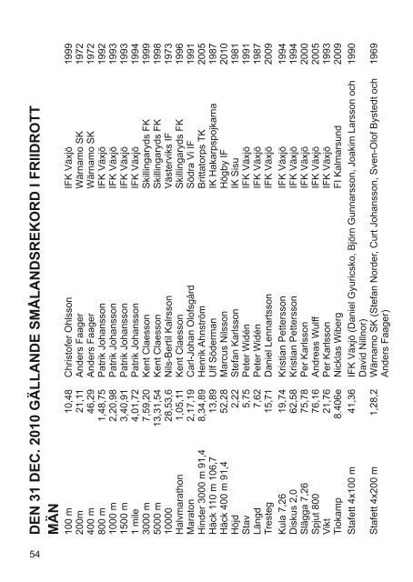 SmFIFs Kalender 2011 - SmÃ¥lands friidrottsfÃ¶rbund