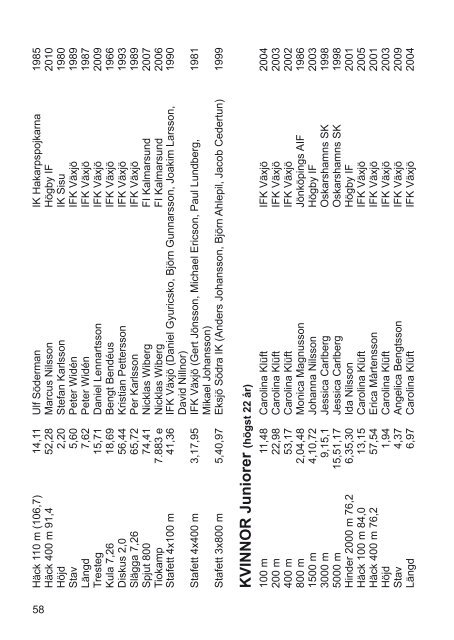 SmFIFs Kalender 2011 - SmÃ¥lands friidrottsfÃ¶rbund