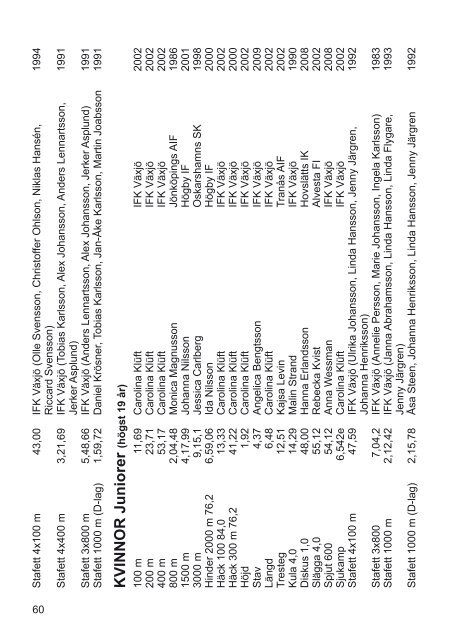 SmFIFs Kalender 2011 - SmÃ¥lands friidrottsfÃ¶rbund