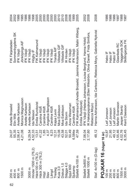 SmFIFs Kalender 2011 - SmÃ¥lands friidrottsfÃ¶rbund