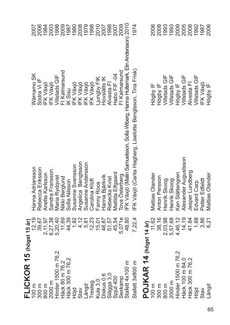 SmFIFs Kalender 2011 - SmÃ¥lands friidrottsfÃ¶rbund