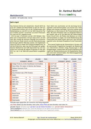 MarktÃ¼bersicht - dr. hartmut bischoff