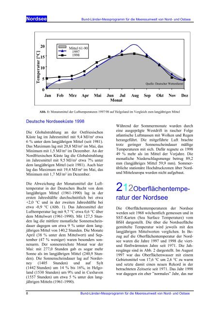 Nordsee ( PDF : 2,33 MB ) - BLMP Online