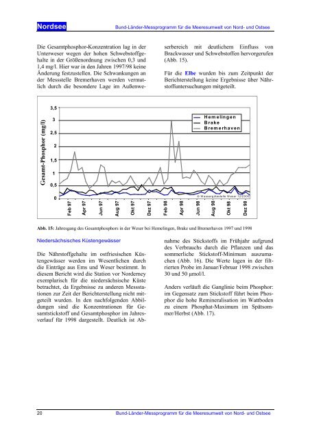 Nordsee ( PDF : 2,33 MB ) - BLMP Online