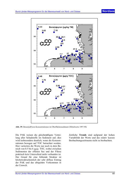 Nordsee ( PDF : 2,33 MB ) - BLMP Online